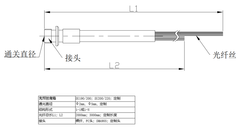 PCR光纖